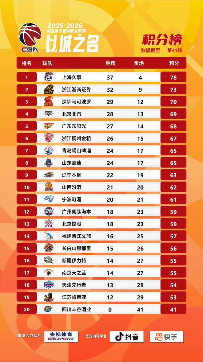 加拿大公开赛移动日舒伯单独领跑